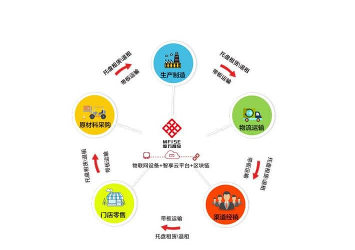 帶式輸送機滾筒下風側多少米處應設置煙霧傳感器