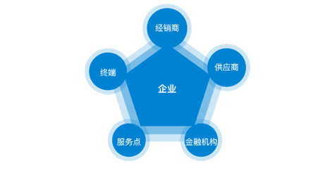 吸附式干燥機構造